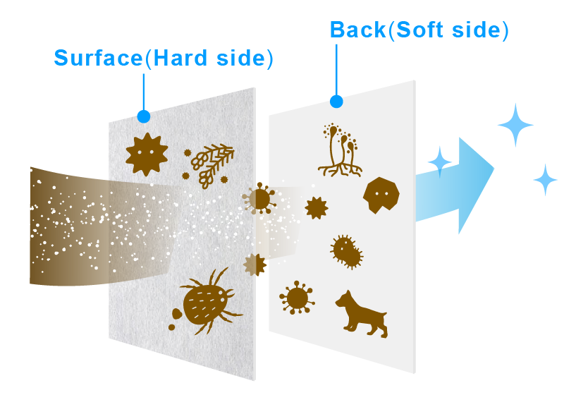 Images of Double-layered filter